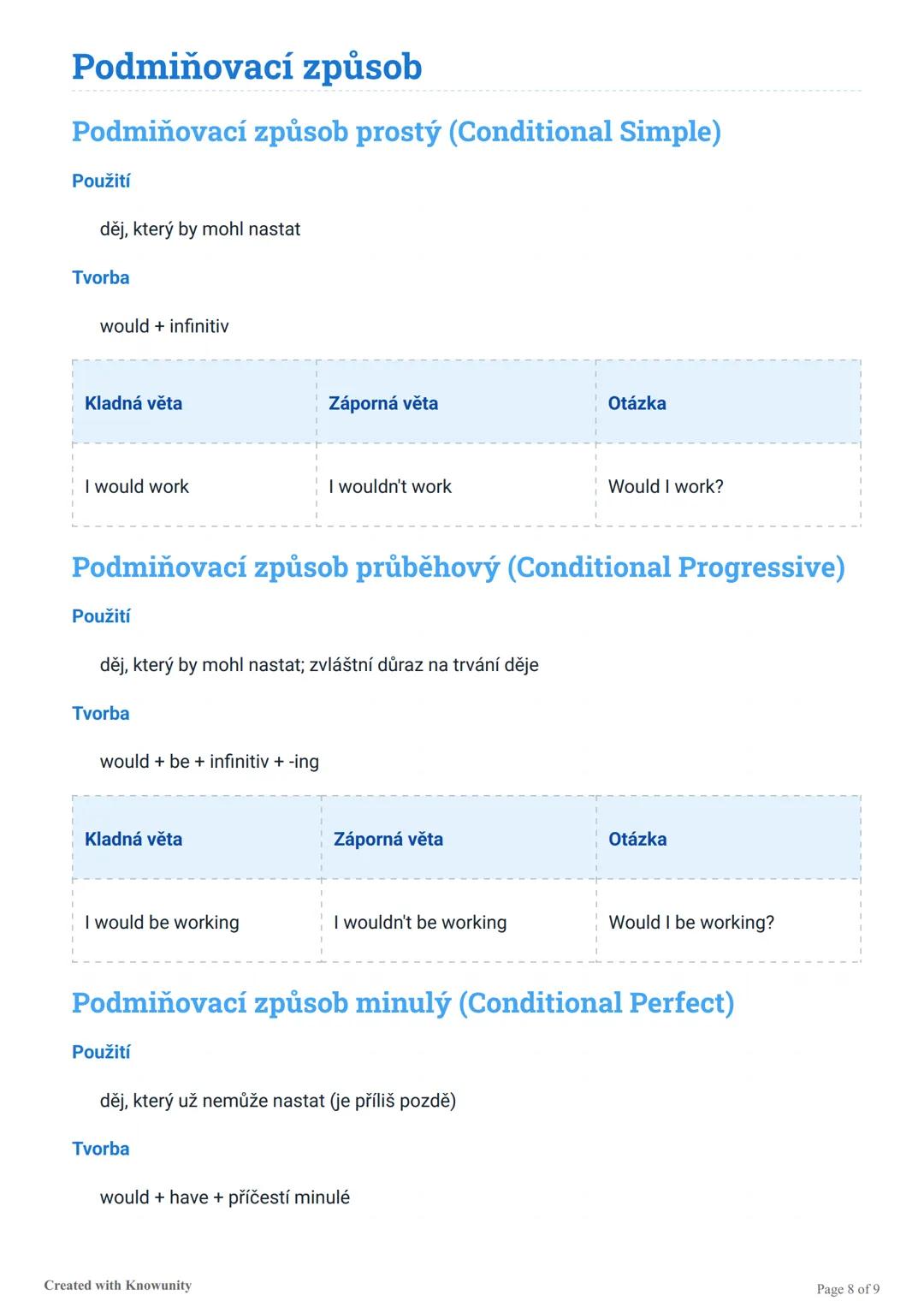 # Všechny anglické časy

Přehled všech anglických časů včetně signálních slov, použití, tvorby a příkladů vět v kladné,
záporné a tázací for