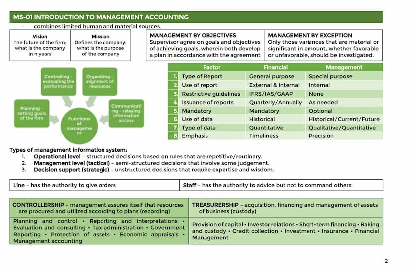 MS-01 INTRODUCTION TO MANAGEMENT ACCOUNTING
- combines limited human and material sources.
Vision
The future of the firm;
what is the compan