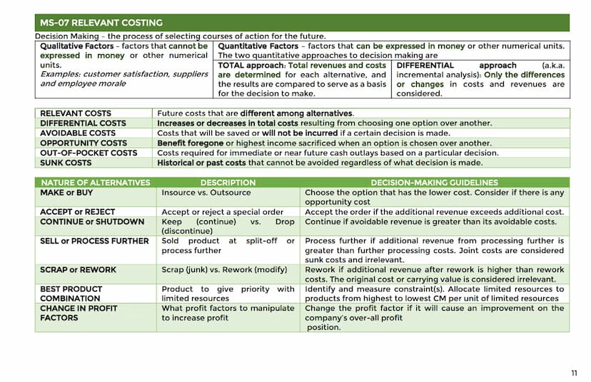 MS-01 INTRODUCTION TO MANAGEMENT ACCOUNTING
- combines limited human and material sources.
Vision
The future of the firm;
what is the compan