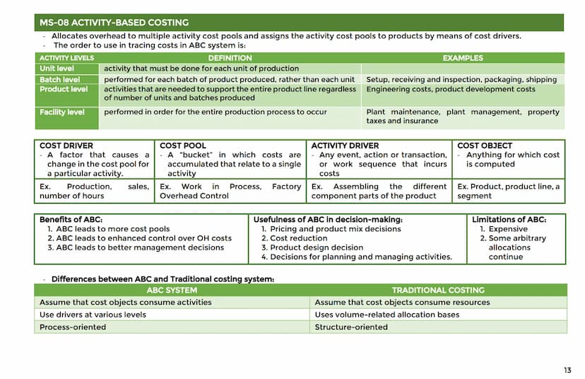 MS-01 INTRODUCTION TO MANAGEMENT ACCOUNTING
- combines limited human and material sources.
Vision
The future of the firm;
what is the compan