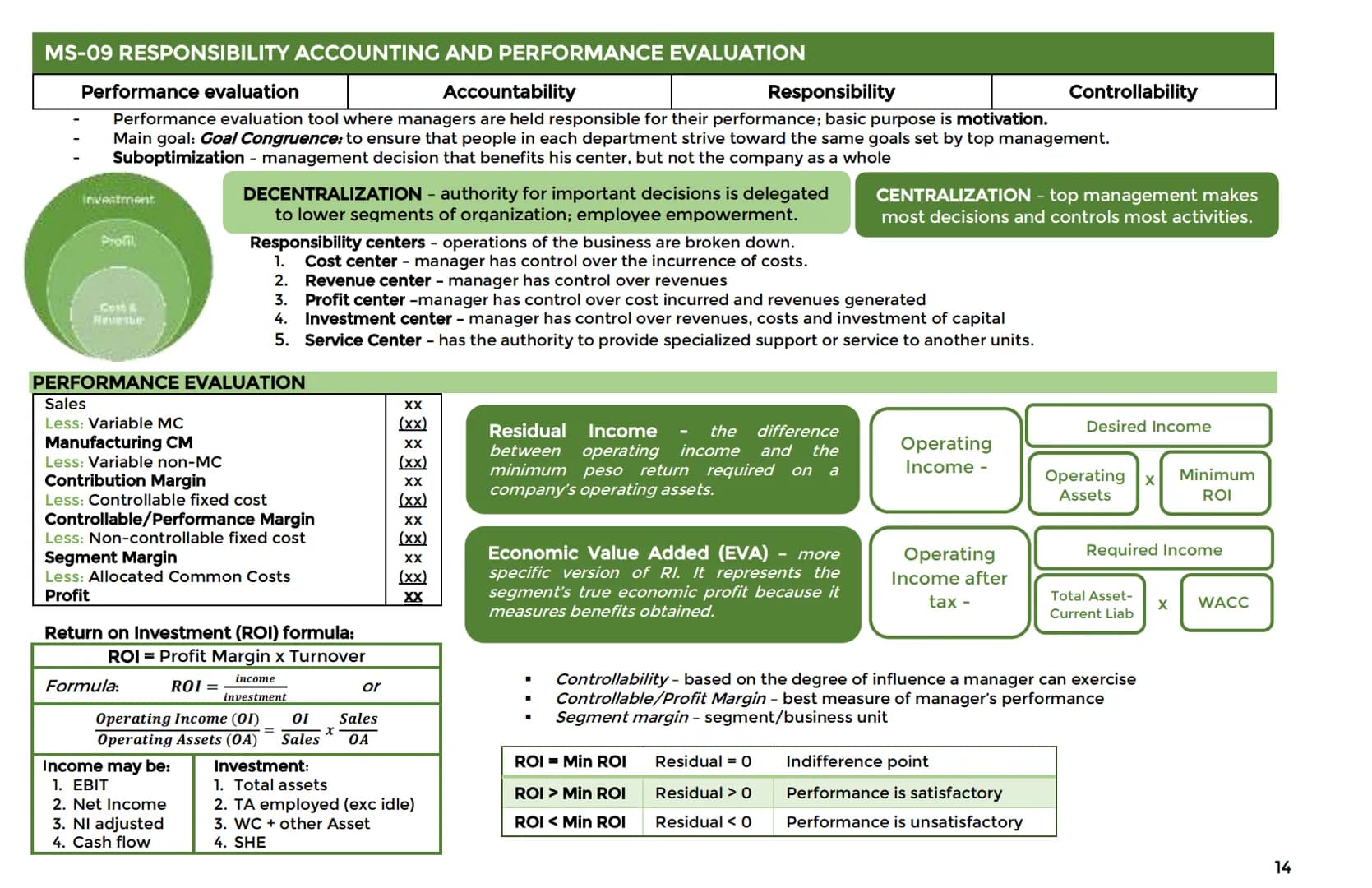 MS-01 INTRODUCTION TO MANAGEMENT ACCOUNTING
- combines limited human and material sources.
Vision
The future of the firm;
what is the compan