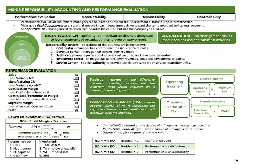 MS-01 INTRODUCTION TO MANAGEMENT ACCOUNTING
- combines limited human and material sources.
Vision
The future of the firm;
what is the compan