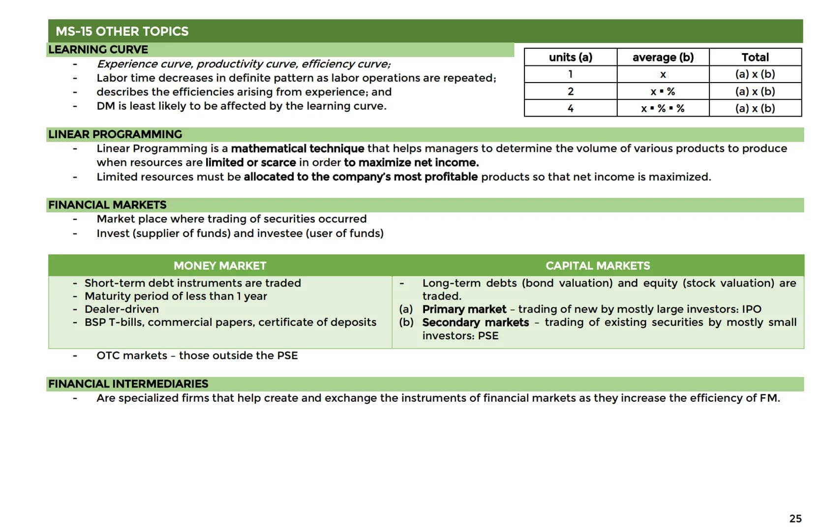 MS-01 INTRODUCTION TO MANAGEMENT ACCOUNTING
- combines limited human and material sources.
Vision
The future of the firm;
what is the compan