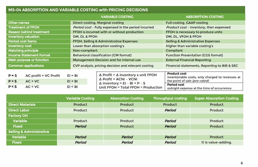 MS-01 INTRODUCTION TO MANAGEMENT ACCOUNTING
- combines limited human and material sources.
Vision
The future of the firm;
what is the compan