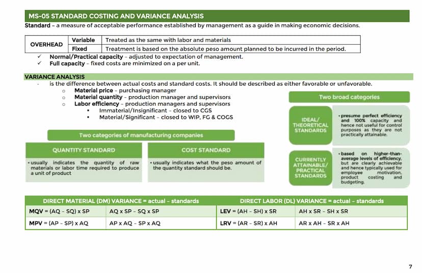 MS-01 INTRODUCTION TO MANAGEMENT ACCOUNTING
- combines limited human and material sources.
Vision
The future of the firm;
what is the compan