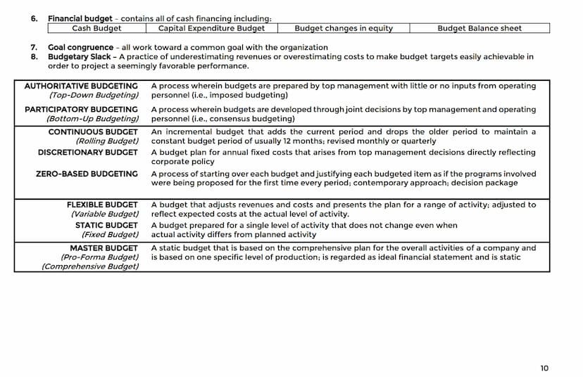MS-01 INTRODUCTION TO MANAGEMENT ACCOUNTING
- combines limited human and material sources.
Vision
The future of the firm;
what is the compan