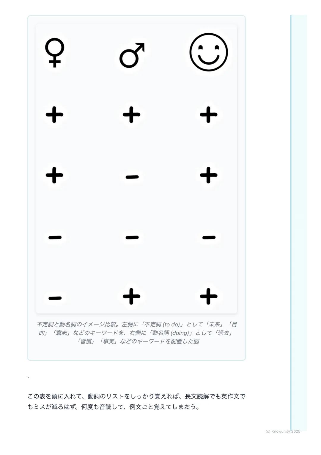 # 不定詞と動名詞の応用

## 不定詞と動名詞の応用について

不定詞(to +動詞の原形) と動名詞(動詞の -ing 形)は、どちらも「~する
こと」と訳せることが多くて、使い分けが難しい。でも、それぞれの持つニュア
ンスや、どの動詞の後ろに来るかが決まっている。このルール