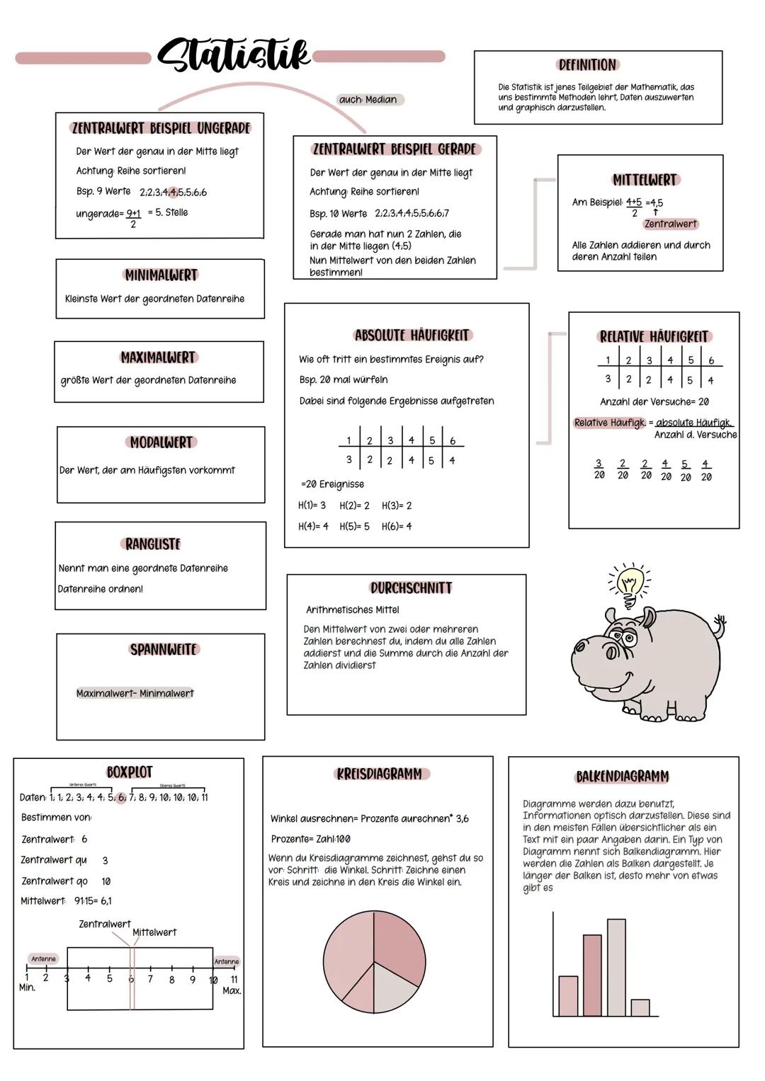 # Statistik

ZENTRALWERT BEISPIEL UNGERADE

Der Wert der genau in der Mitte liegt
Achtung Reihe sortieren!

Bsp. 9 Werte 2.2.3.4.4.5.5.6.6

