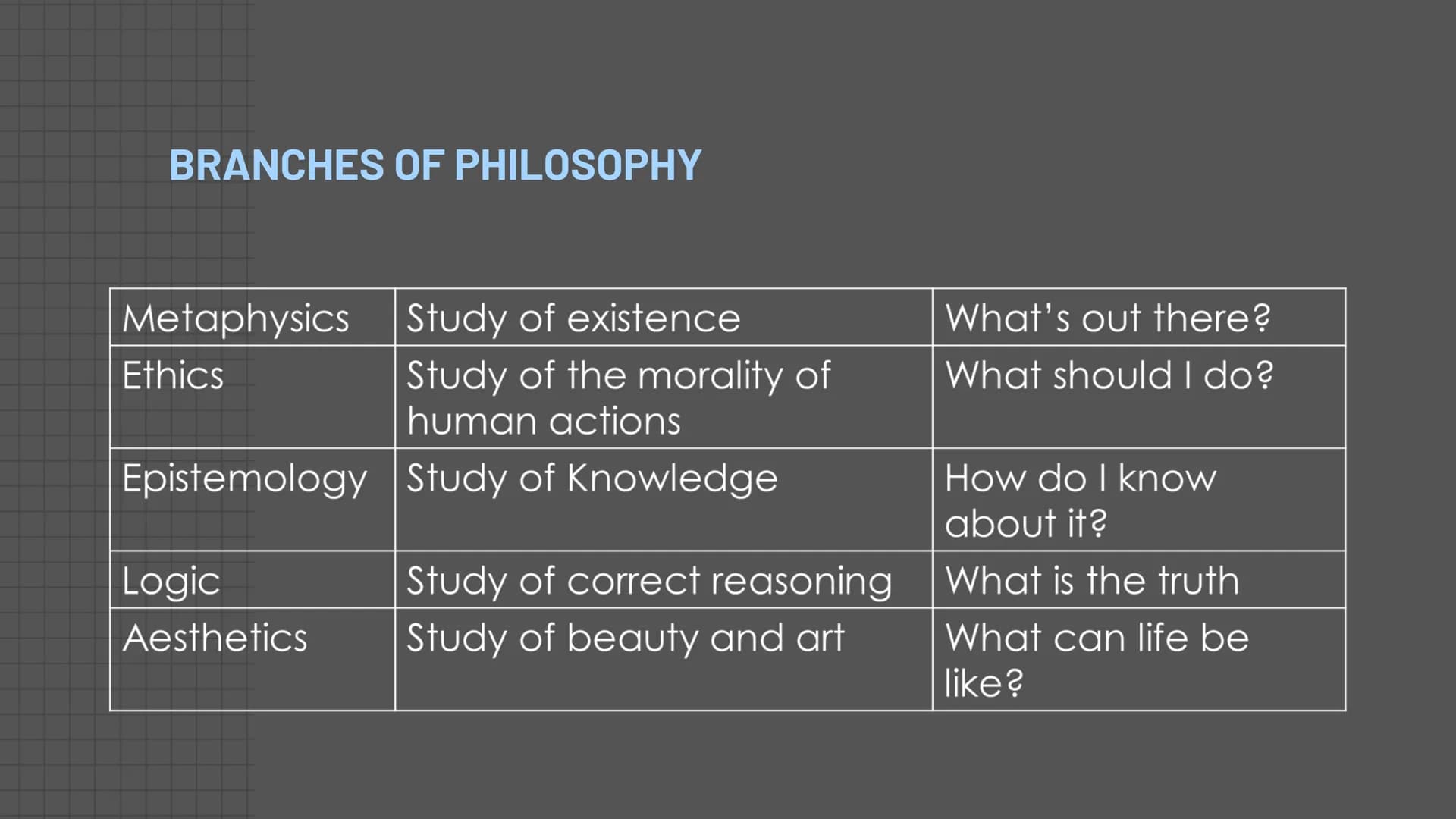 # Philosophy

An Introduction Lesson 1:
THE NATURE AND
FUNCTIONS OF
PHILOSOPHY
JOANNE MICHAELA C. ORPILLA, LPT
KRISTEL N. MARCELO, LPT ## OB