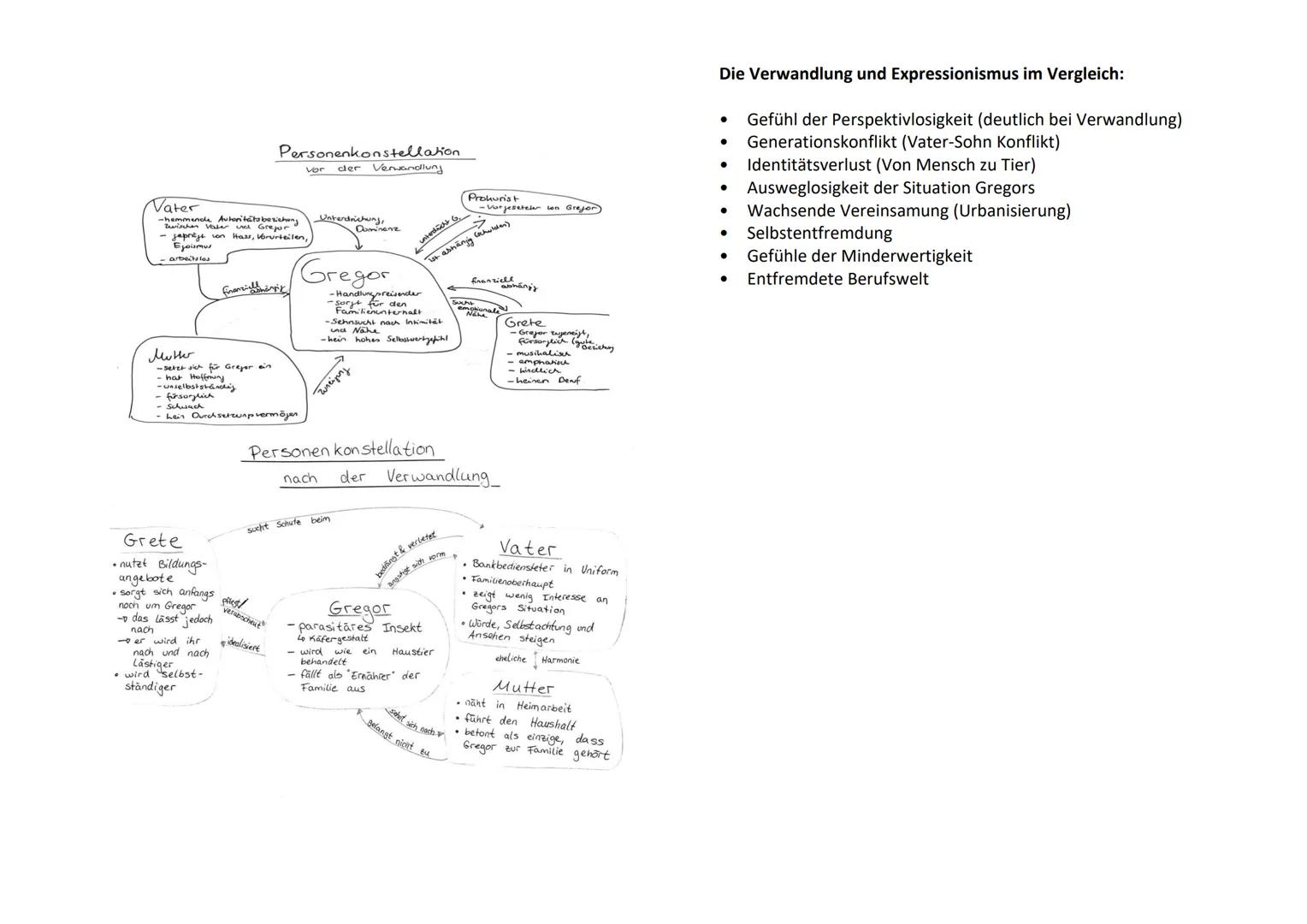 Q 3.2 Epochenumbruch 19./20. Jhd. - literarische Moderne im frühen 20 Jhd.

Texte der literarischen Moderne

Epik

•	neben der Lyrik und Dra
