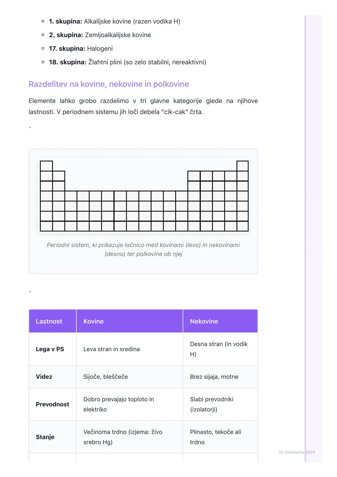 # Periodni sistem elementov
(osnove)

Uvod v periodni sistem

Periodni sistem elementov je v bistvu kot velika, urejena "knjižnica" za vse
e