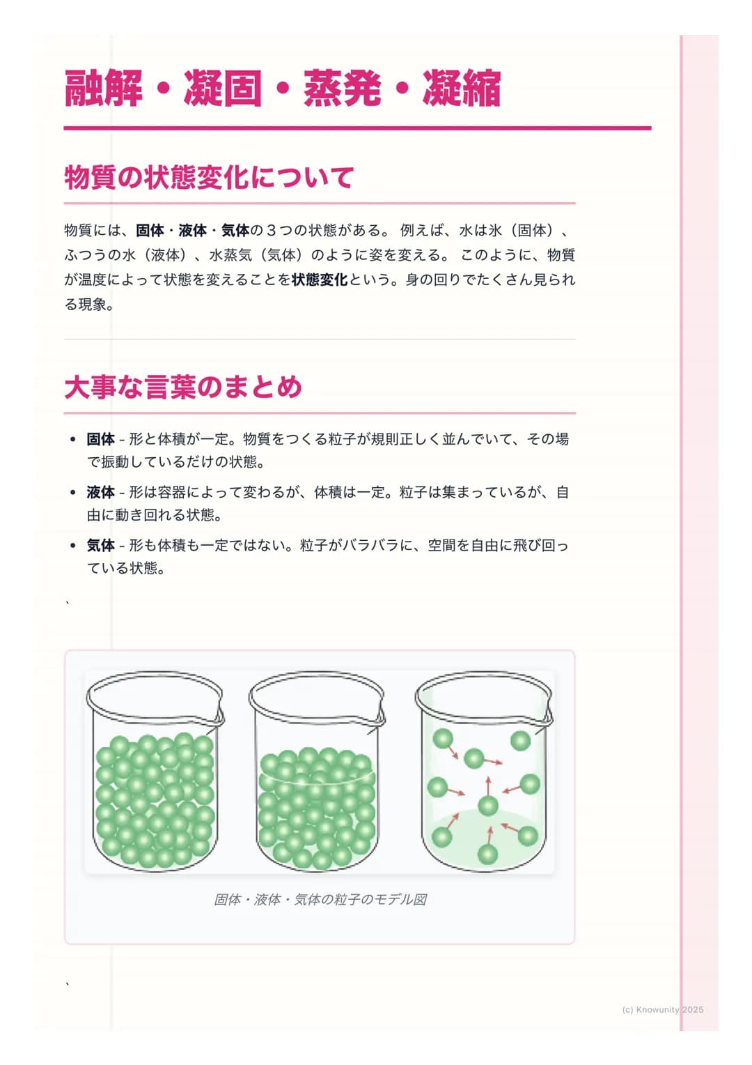 # 融解・凝固・蒸発・凝縮

## 物質の状態変化について

物質には、固体・液体・気体の3つの状態がある。例えば、水は氷(固体)、
ふつうの水(液体)、水蒸気(気体)のように姿を変える。このように、物質
が温度によって状態を変えることを状態変化という。身の回りでたくさん見られ
