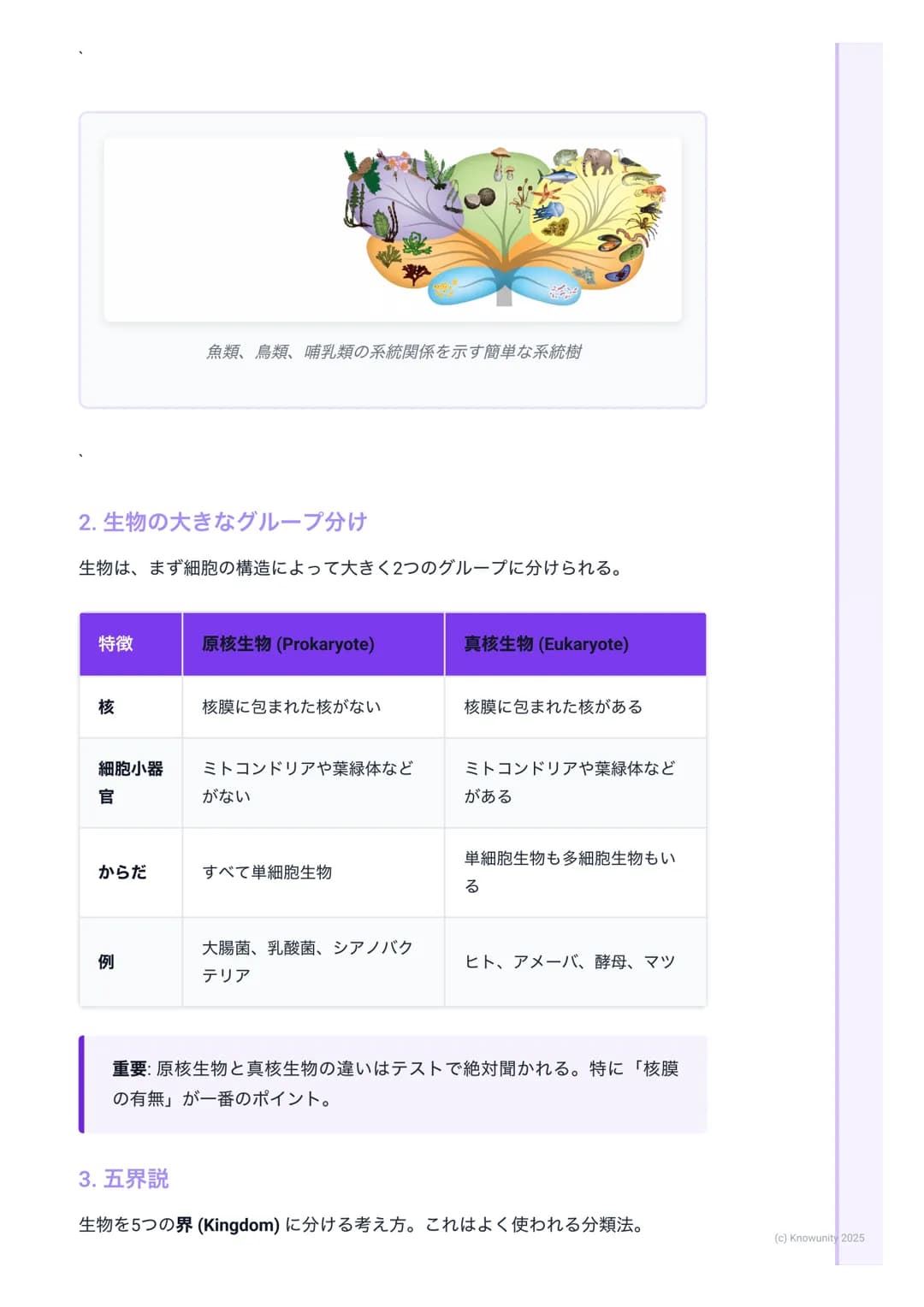 # 生物の分類と多様性

生物を分類するということ

地球上には、名前がわかっているだけでも約190万種、未知のものを含めると数
千万種もの生物がいると言われている。これらの生物を、共通点や相違点にも
とづいてグループ分けすることを分類という。分類することで、生物の多様性
や進化