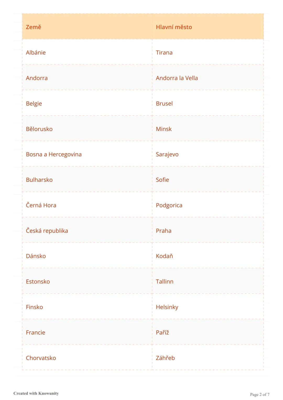 Evropské země a jejich hlavní
města
Přehled zemí a hlavních měst Evropy, včetně informací o nejmenších a největších zemích
podle rozlohy a p
