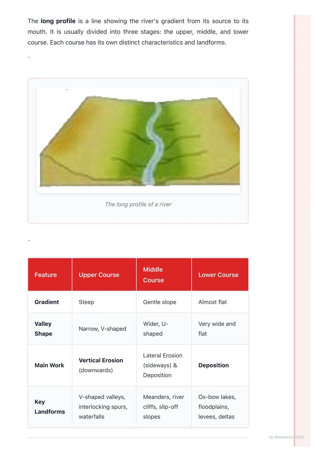 # Rivers and their Landforms

The work of a river

Rivers are powerful natural forces that shape the landscape. They do three
main jobs: the