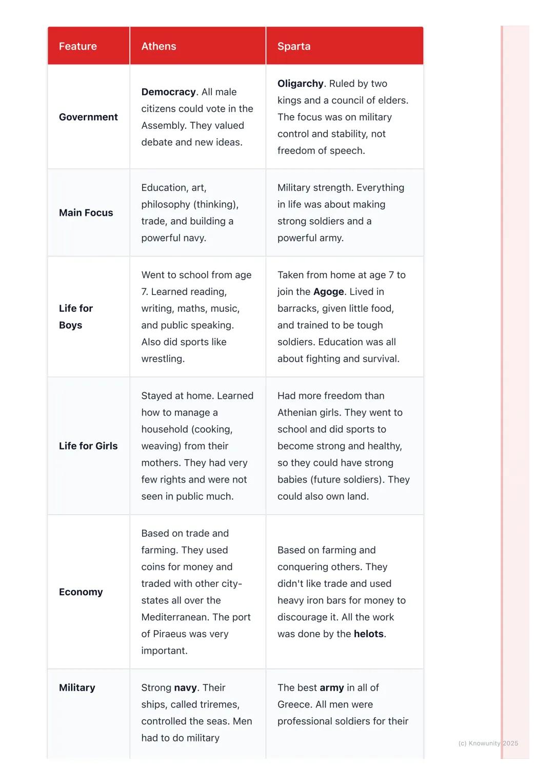 # City-States: Athens and
Sparta

An introduction to the city-states

Ancient Greece wasn't one big country like Ireland is today. It was ma