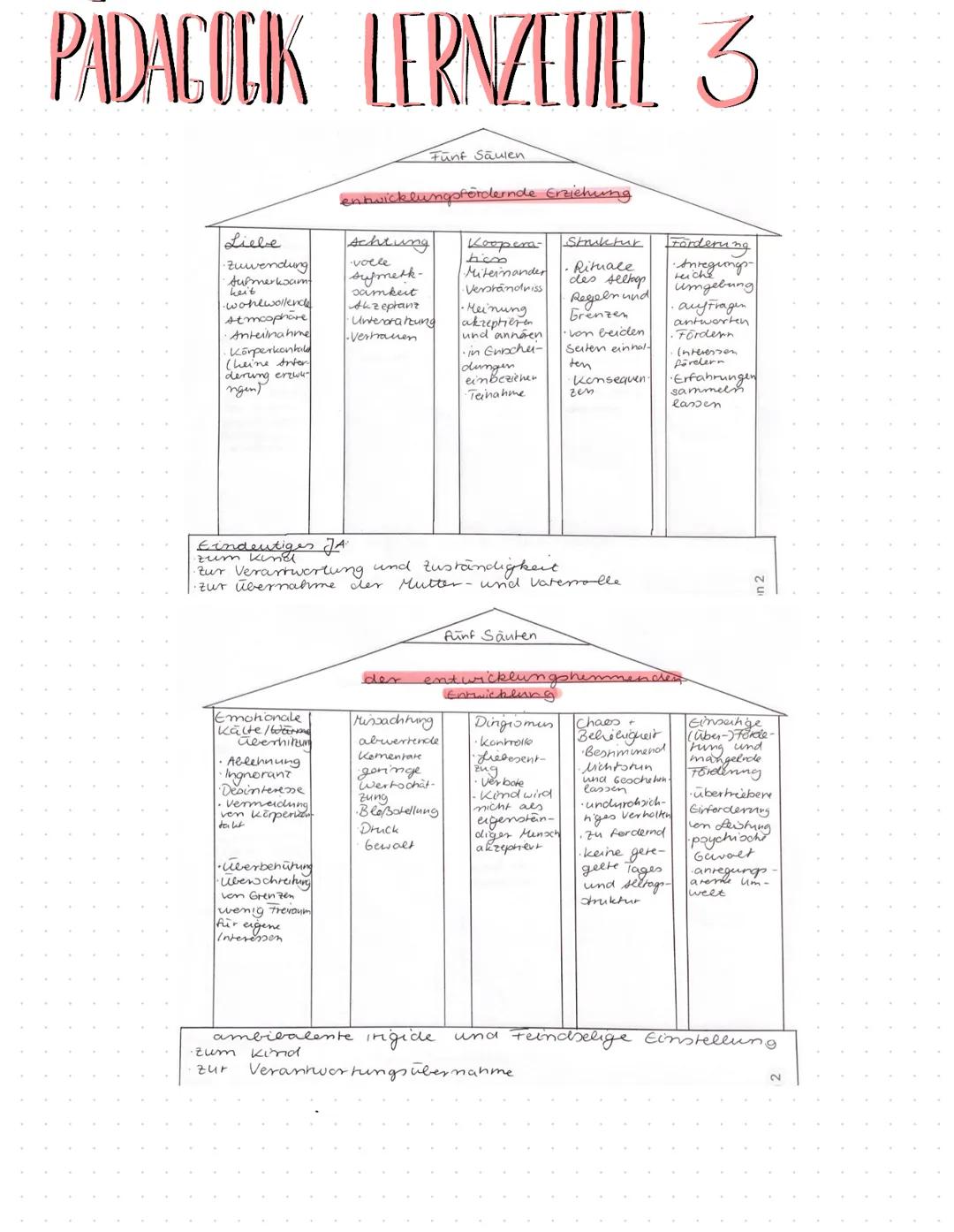 # PADAGOCIK LERNZETIEL 1

Der autoritäre Erziehungsstil wird dadurch charakterisiert, dass der Erzieher das Sagen hat. Er erteilt Befehle
un