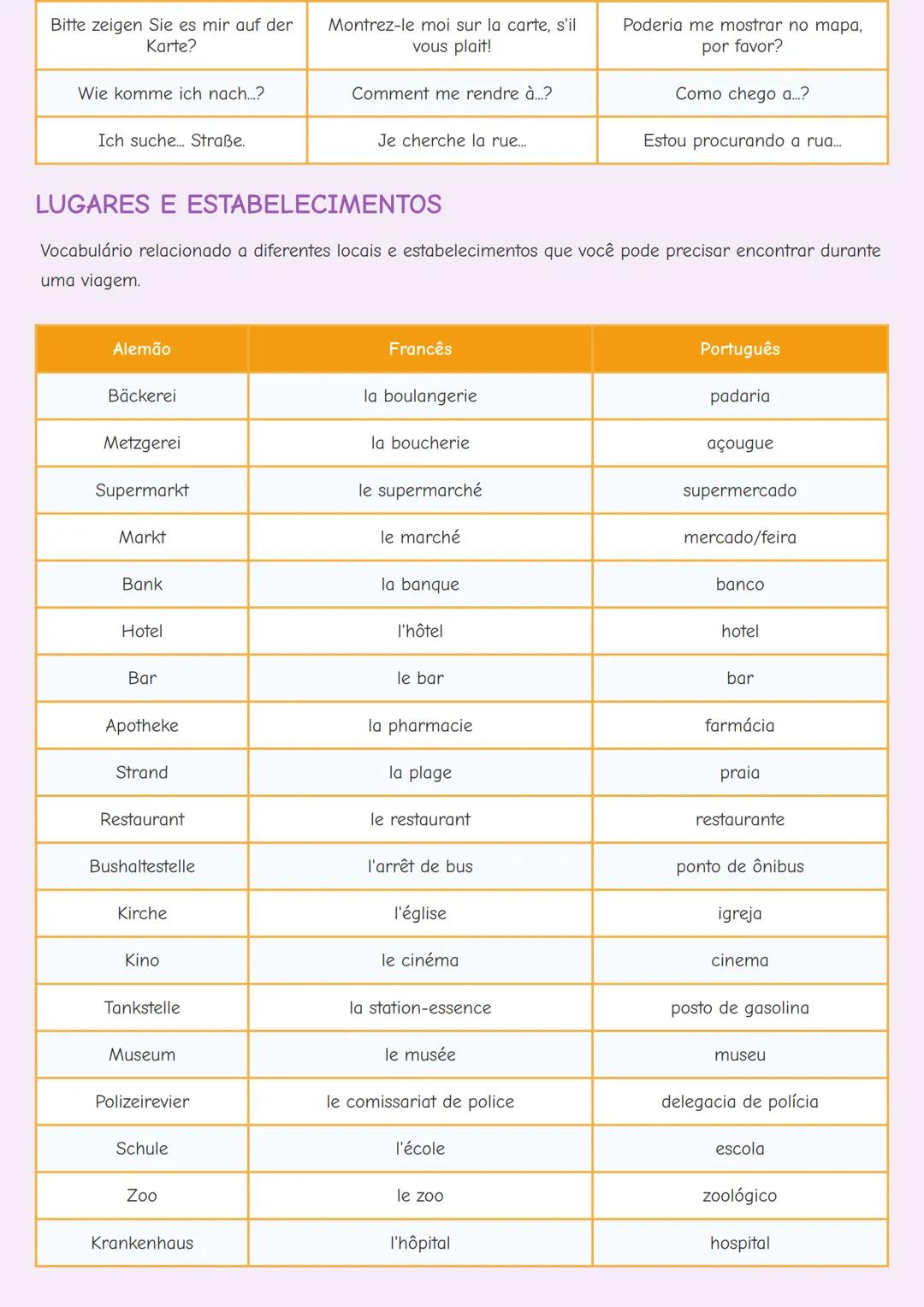 # VOCABULÁRIO BÁSICO EM ALEMÃO E FRANCÊS

INTRODUÇÃO

Aprender um novo idioma começa com o domínio do vocabulário básico. Este guia apresent