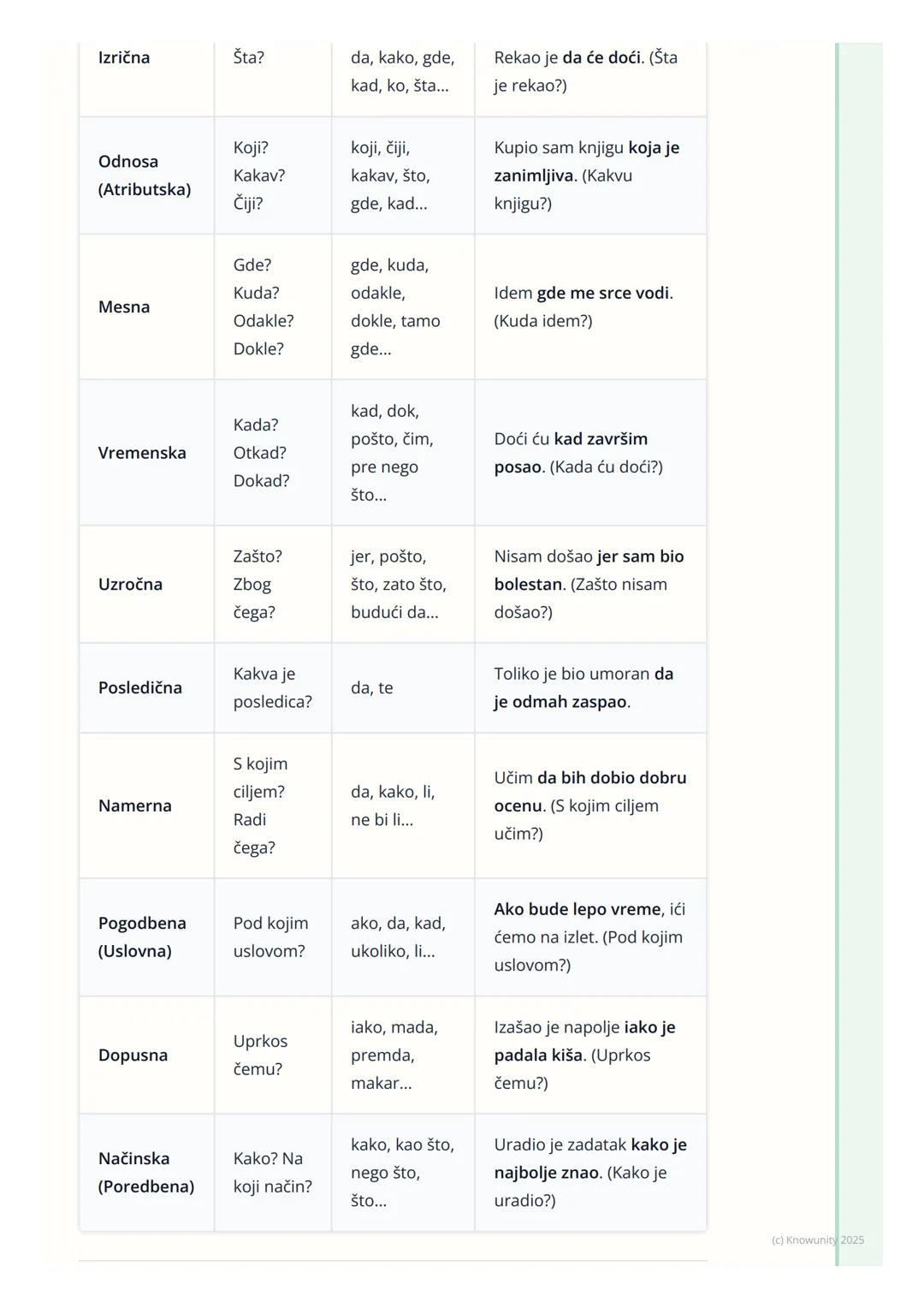 # Sintaksa (Nauka o rečenici)

Uvod u sintaksu

Sintaksa je deo gramatike koji proučava rečenicu. Bavi se time kako se reči
povezuju u veće 