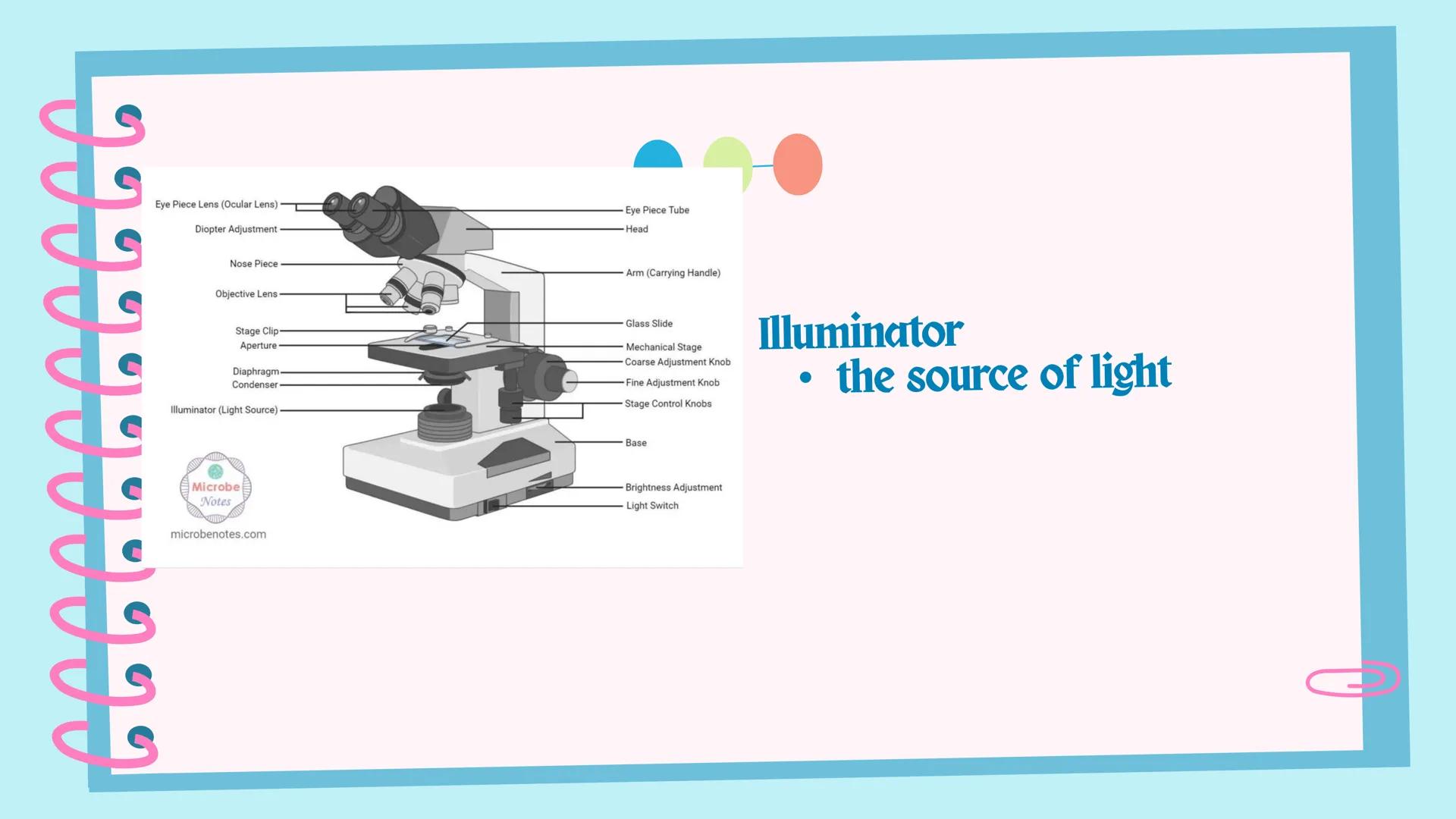 ## Microscope # Objectives

By the end of the session, you should be able to:
1. identify the parts and functions of a compound microscope;
