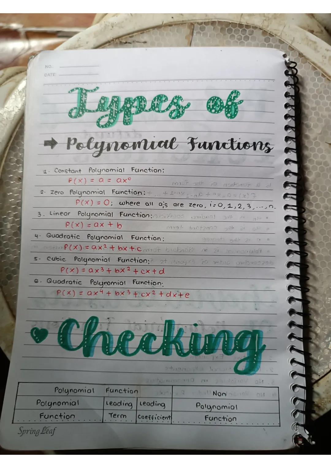 NO.:
DATE:
Polynomial
defined
FUNCTIONS
Is a function of the farm
f(x) = an xn+an-1xn-1+... + 1x + ao
• an is the leading coefficient
• ao i