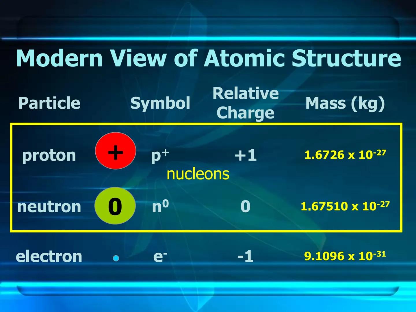 # Atomic Theory
&
# Atomic Structure # Early Atomic Theories Early Postulates
What is everything (Matter)made of?
Leucippius (Born 50BCE)
De