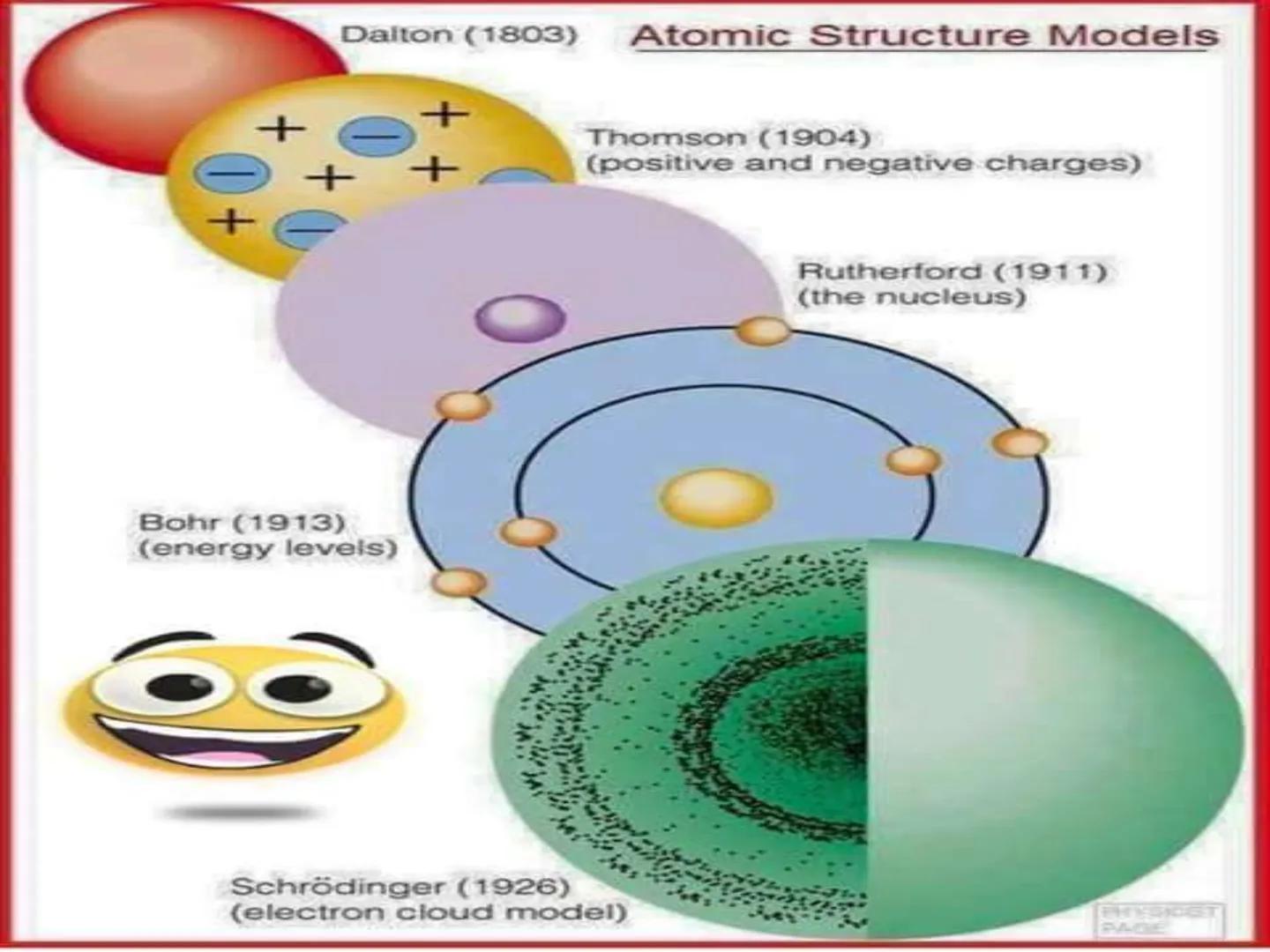 # Atomic Theory
&
# Atomic Structure # Early Atomic Theories Early Postulates
What is everything (Matter)made of?
Leucippius (Born 50BCE)
De