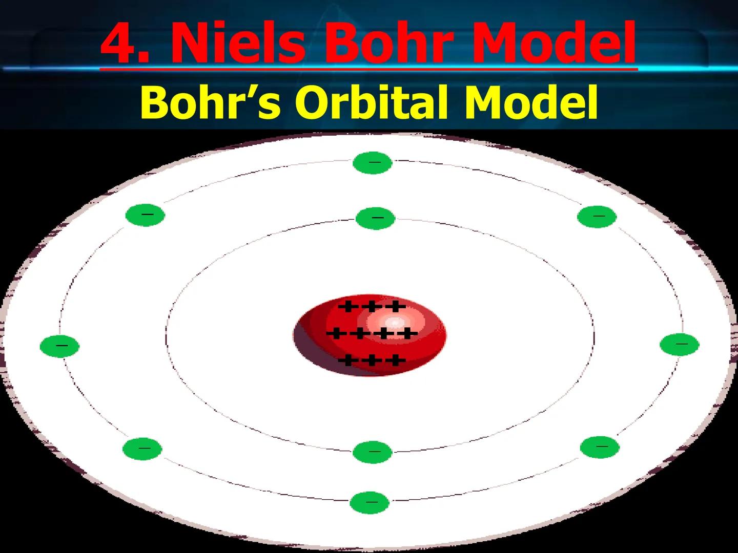 # Atomic Theory
&
# Atomic Structure # Early Atomic Theories Early Postulates
What is everything (Matter)made of?
Leucippius (Born 50BCE)
De