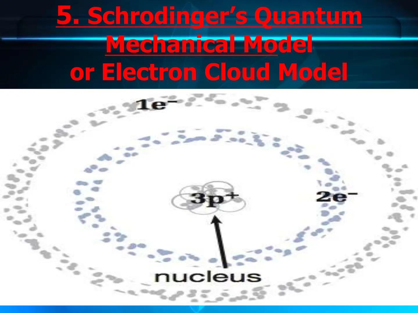 # Atomic Theory
&
# Atomic Structure # Early Atomic Theories Early Postulates
What is everything (Matter)made of?
Leucippius (Born 50BCE)
De