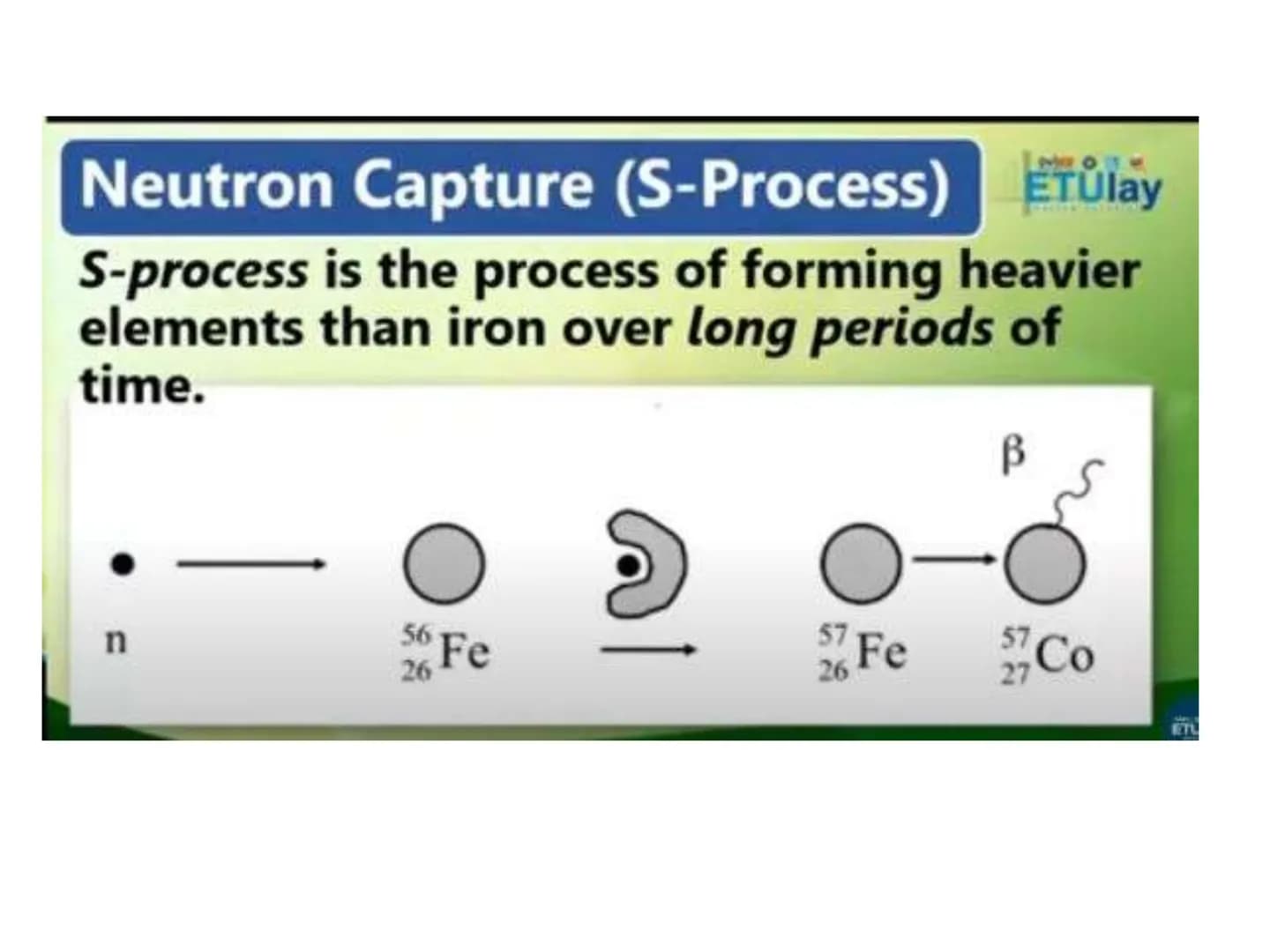 # Subject Description
Physical Science Grade 11/12
Evolution of our understanding of matter, motion, electricity, magnetism, light, and th