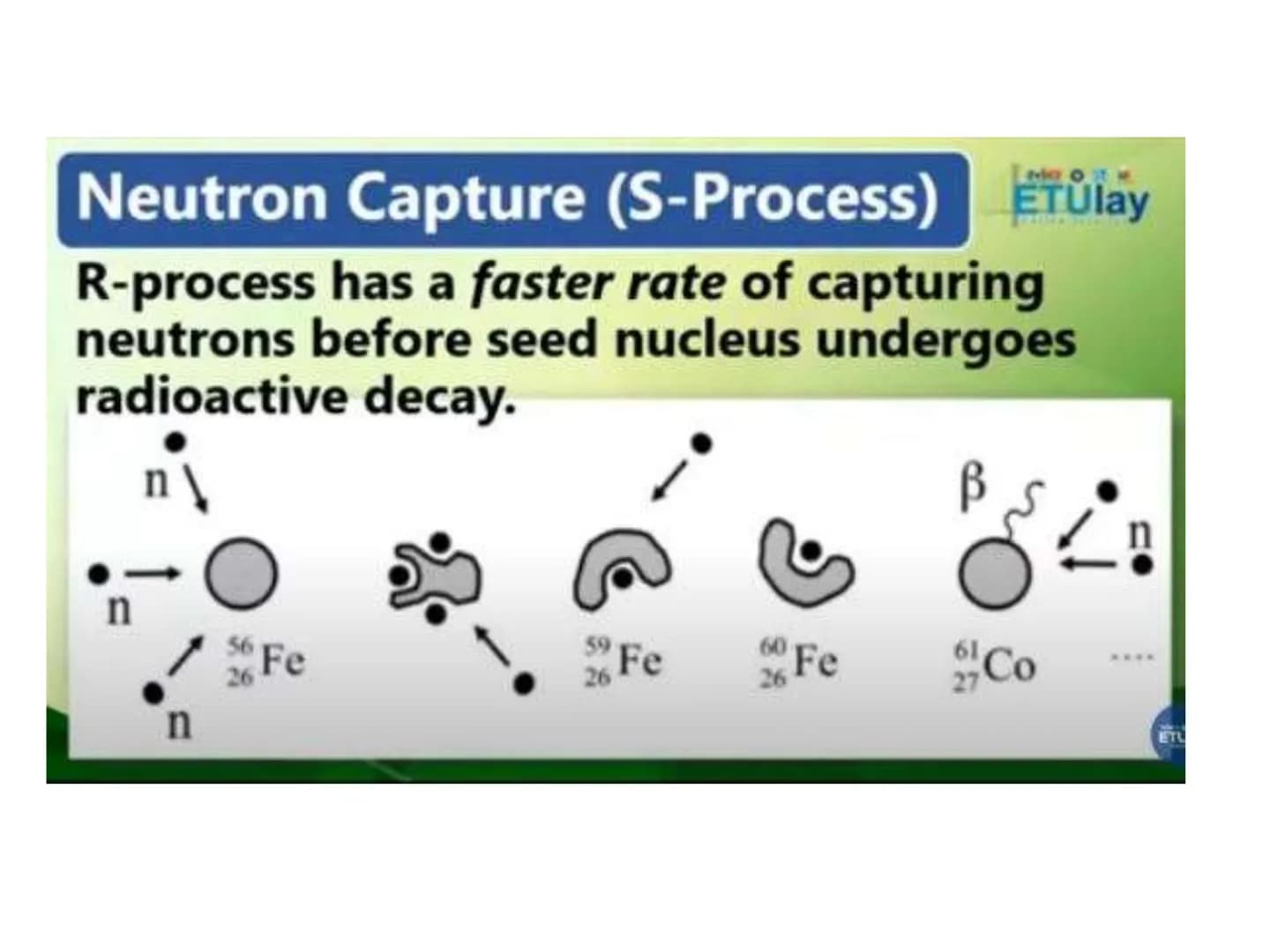 # Subject Description
Physical Science Grade 11/12
Evolution of our understanding of matter, motion, electricity, magnetism, light, and th