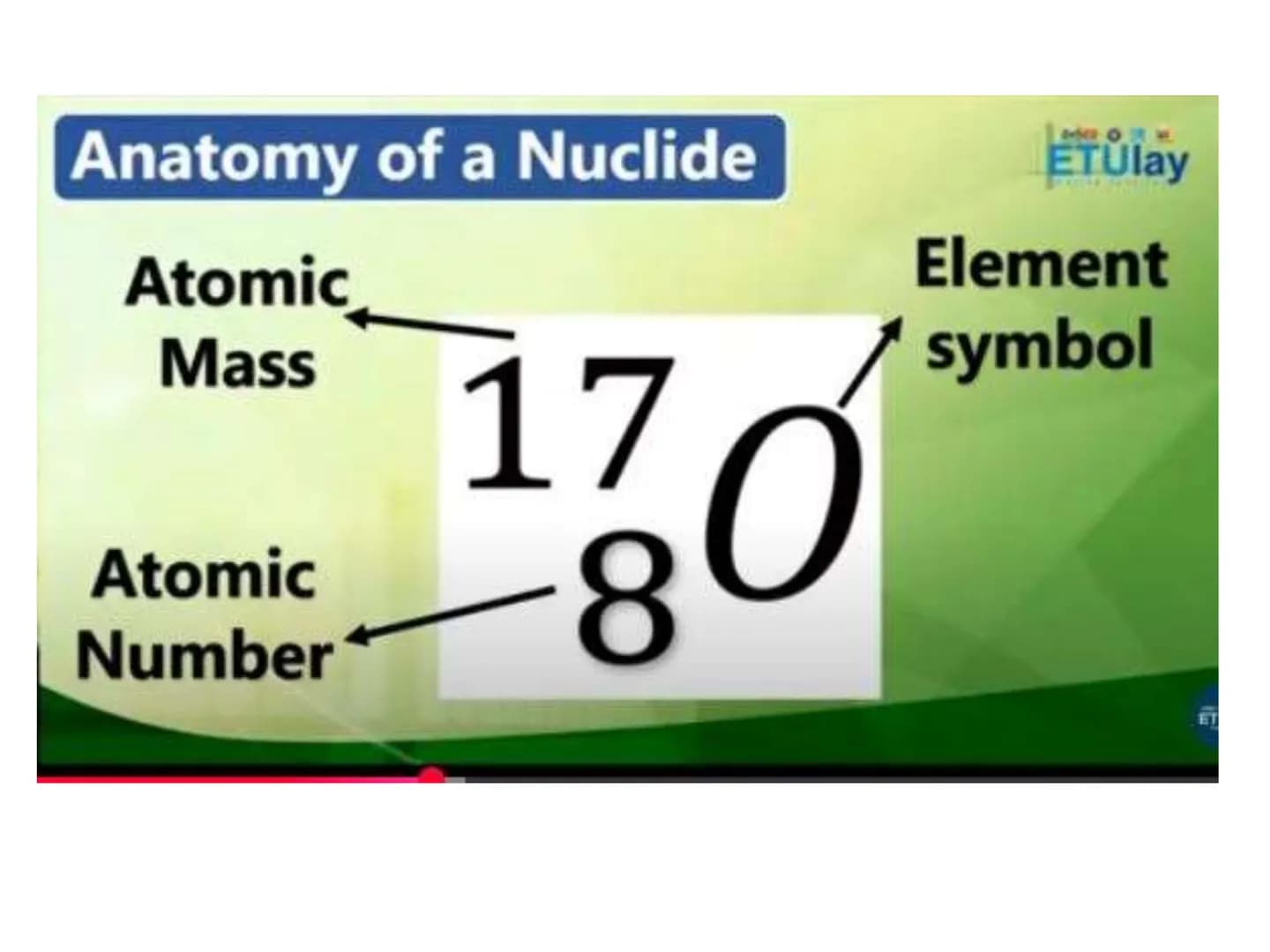 # Subject Description
Physical Science Grade 11/12
Evolution of our understanding of matter, motion, electricity, magnetism, light, and th