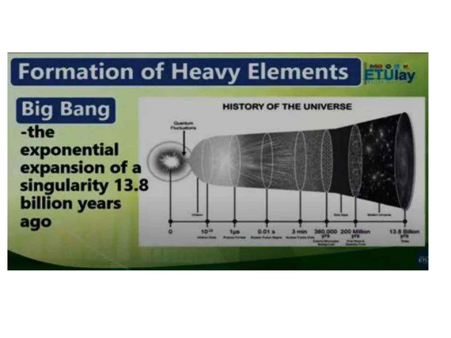 # Subject Description
Physical Science Grade 11/12
Evolution of our understanding of matter, motion, electricity, magnetism, light, and th
