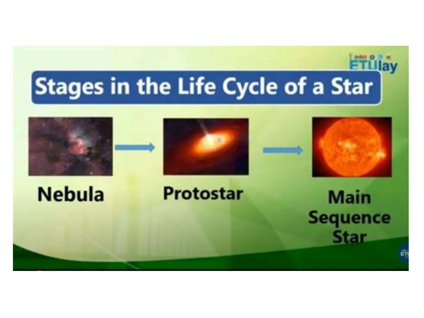 # Subject Description
Physical Science Grade 11/12
Evolution of our understanding of matter, motion, electricity, magnetism, light, and th