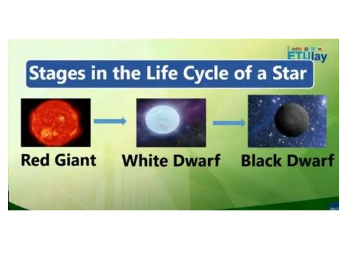 # Subject Description
Physical Science Grade 11/12
Evolution of our understanding of matter, motion, electricity, magnetism, light, and th
