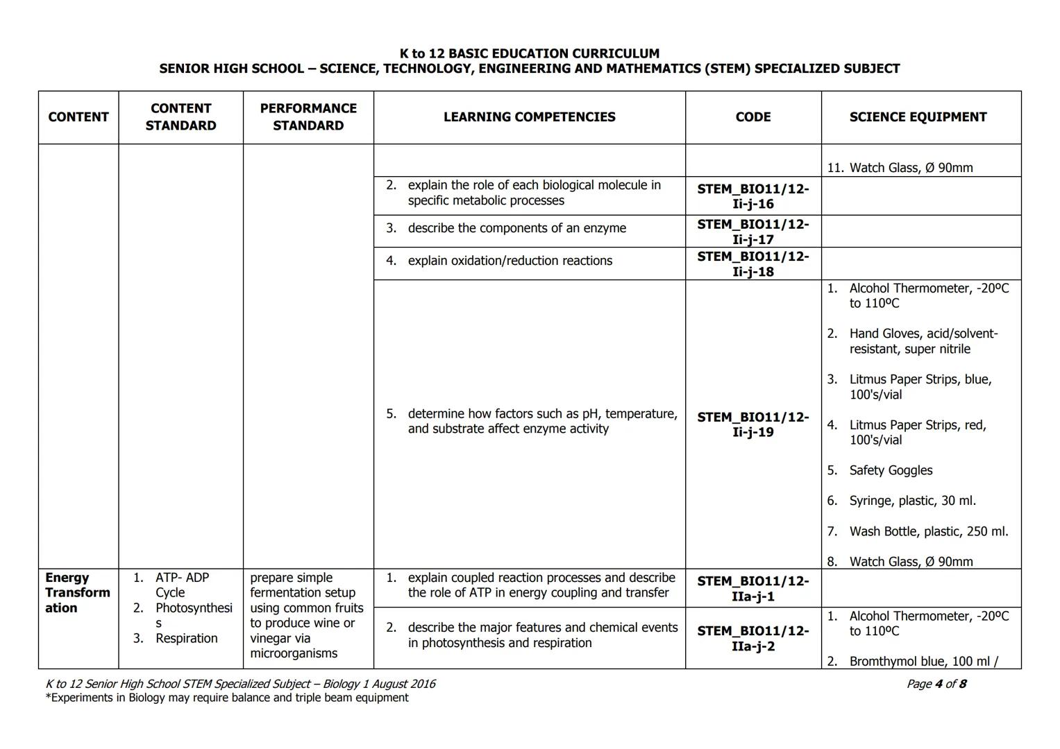 Grade: Grade 11/12
Subject Title: Biology 1*
K to 12 BASIC EDUCATION CURRICULUM
SENIOR HIGH SCHOOL - SCIENCE, TECHNOLOGY, ENGINEERING AND MA