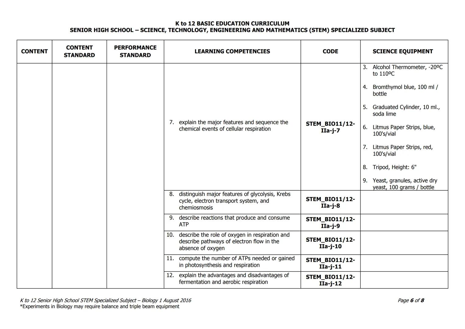 Grade: Grade 11/12
Subject Title: Biology 1*
K to 12 BASIC EDUCATION CURRICULUM
SENIOR HIGH SCHOOL - SCIENCE, TECHNOLOGY, ENGINEERING AND MA