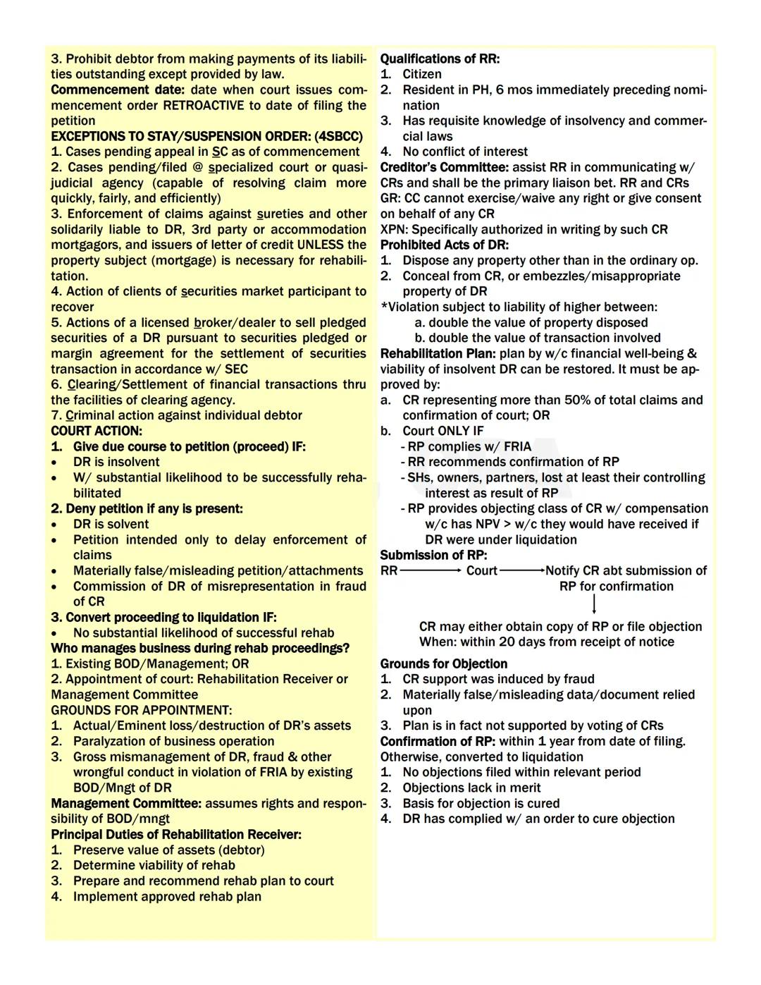 --- OCR Start ---
OBLIGATION DEFINED AS:
Law on Obligations
1. Juridical necessity (legally enforceable to court)
2. To give (positive, real
