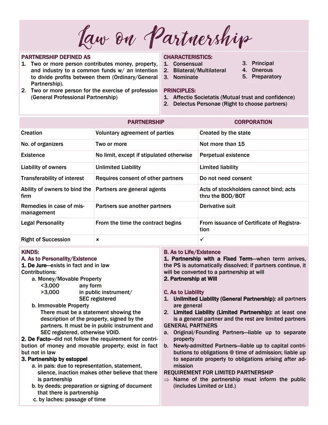 --- OCR Start ---
OBLIGATION DEFINED AS:
Law on Obligations
1. Juridical necessity (legally enforceable to court)
2. To give (positive, real