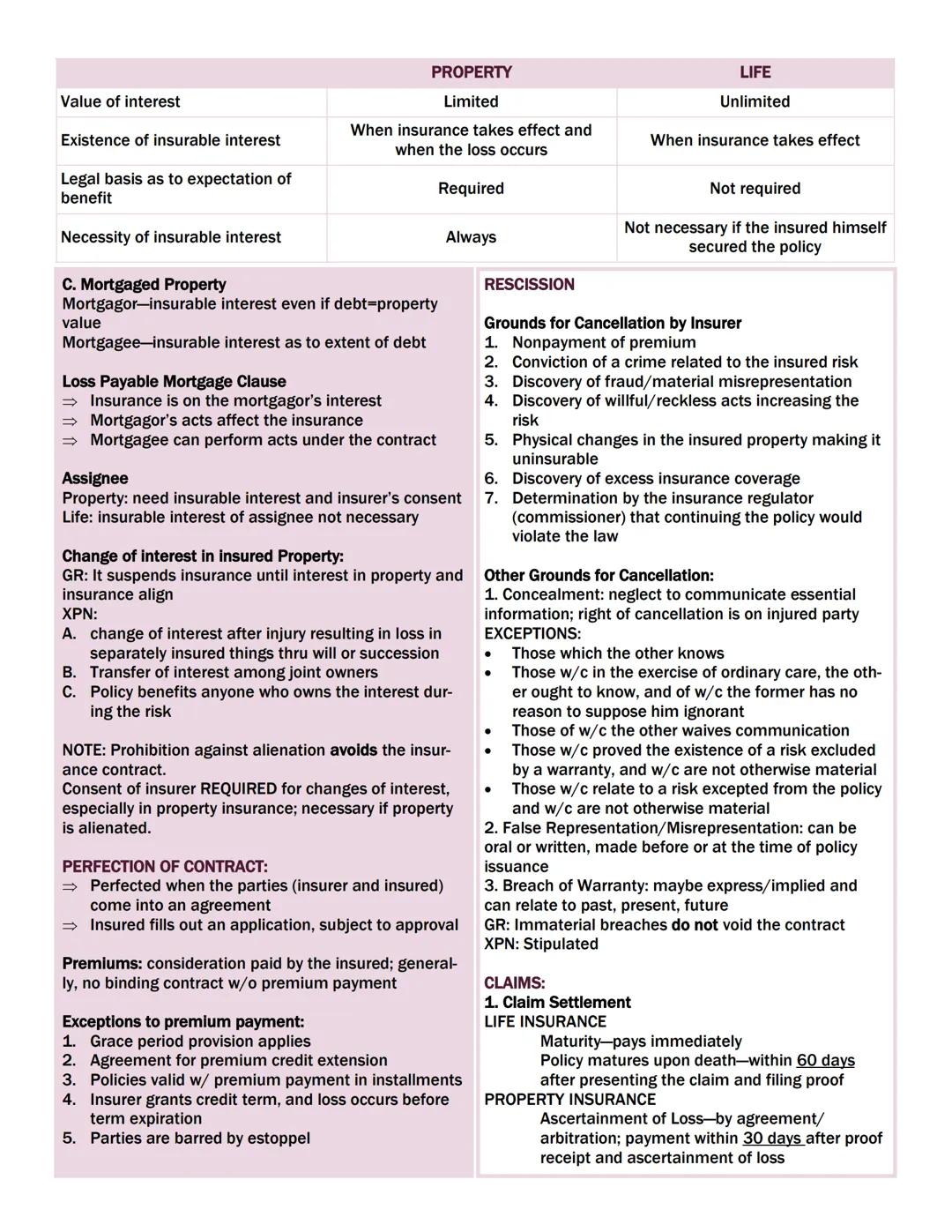 --- OCR Start ---
OBLIGATION DEFINED AS:
Law on Obligations
1. Juridical necessity (legally enforceable to court)
2. To give (positive, real