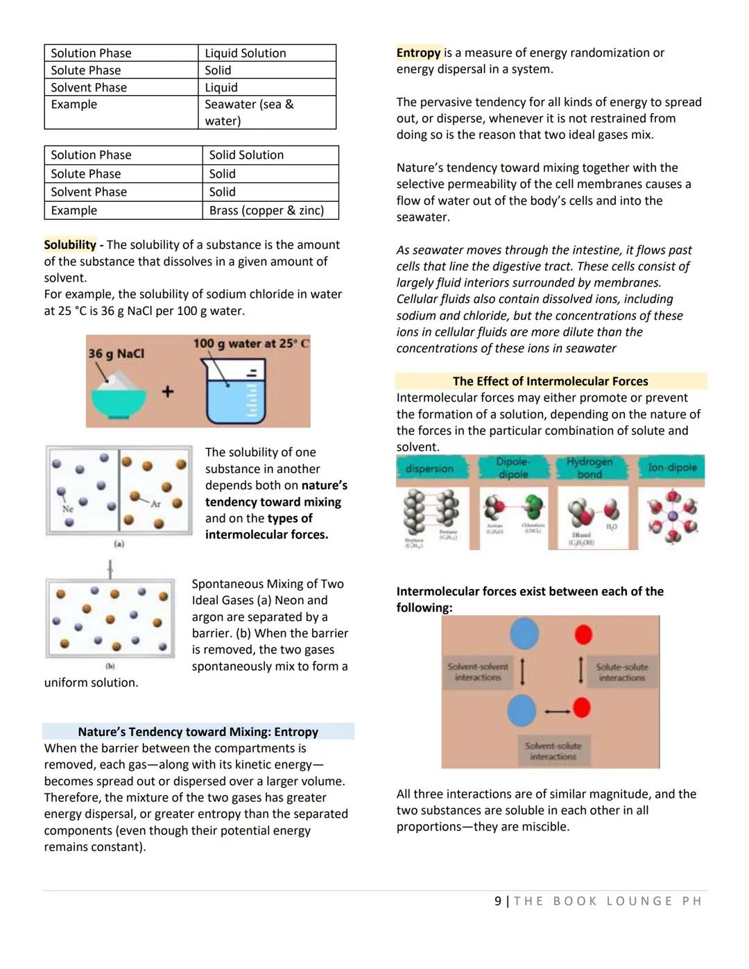 THE BOOK LOUNGE PH
BOORSLIBRARY
GRADE 12 STEM NOTES AND LECTURES
General Chemistry 2
- THE BOOK LOUNGE PH
GENCHEM: COURSE MATERIAL 1
Kinetic