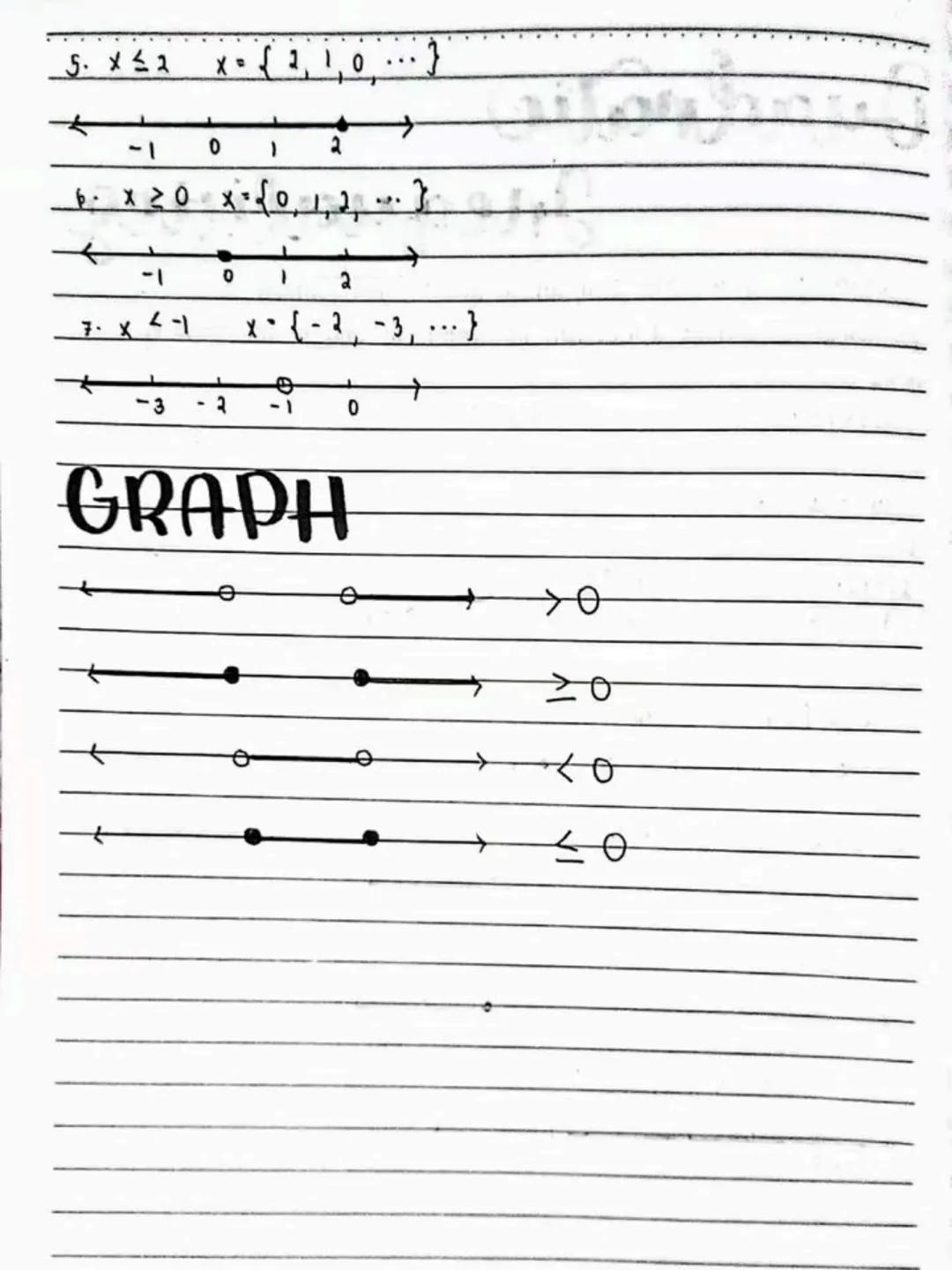 lecture notes in
MATH 9
2nd Quarter
NO.
DATE
2nd
QTR.
2
(2)(2)
clb kurk
Spring Leaf
โ
Spring Leaf # Quadratic Inequalities
- a quadratic in