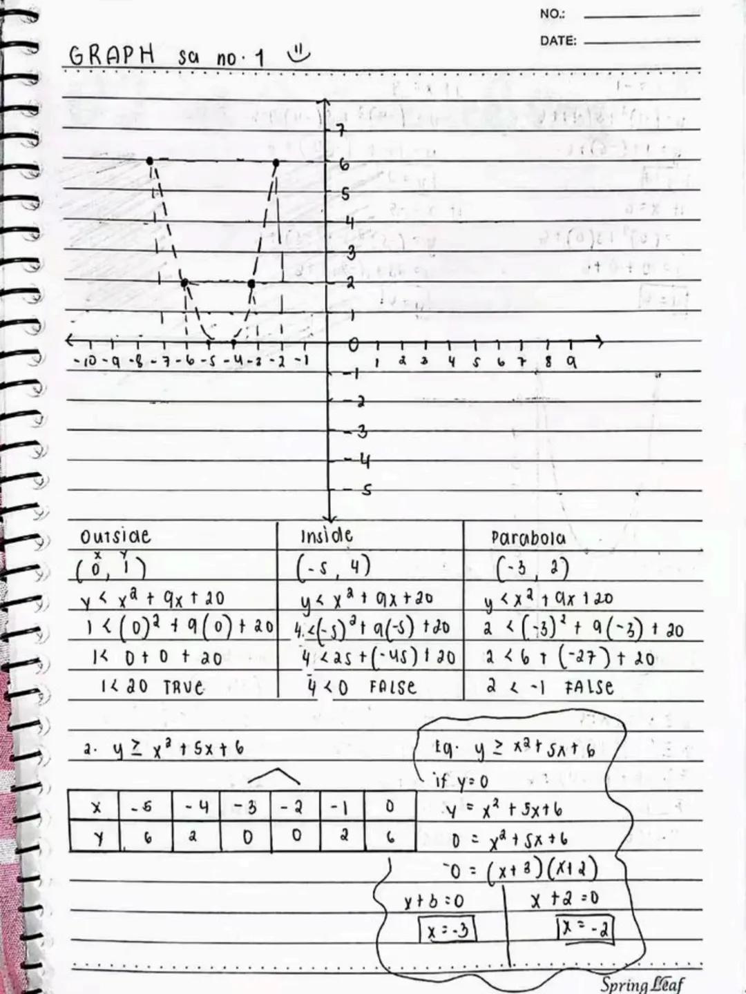 lecture notes in
MATH 9
2nd Quarter
NO.
DATE
2nd
QTR.
2
(2)(2)
clb kurk
Spring Leaf
โ
Spring Leaf # Quadratic Inequalities
- a quadratic in