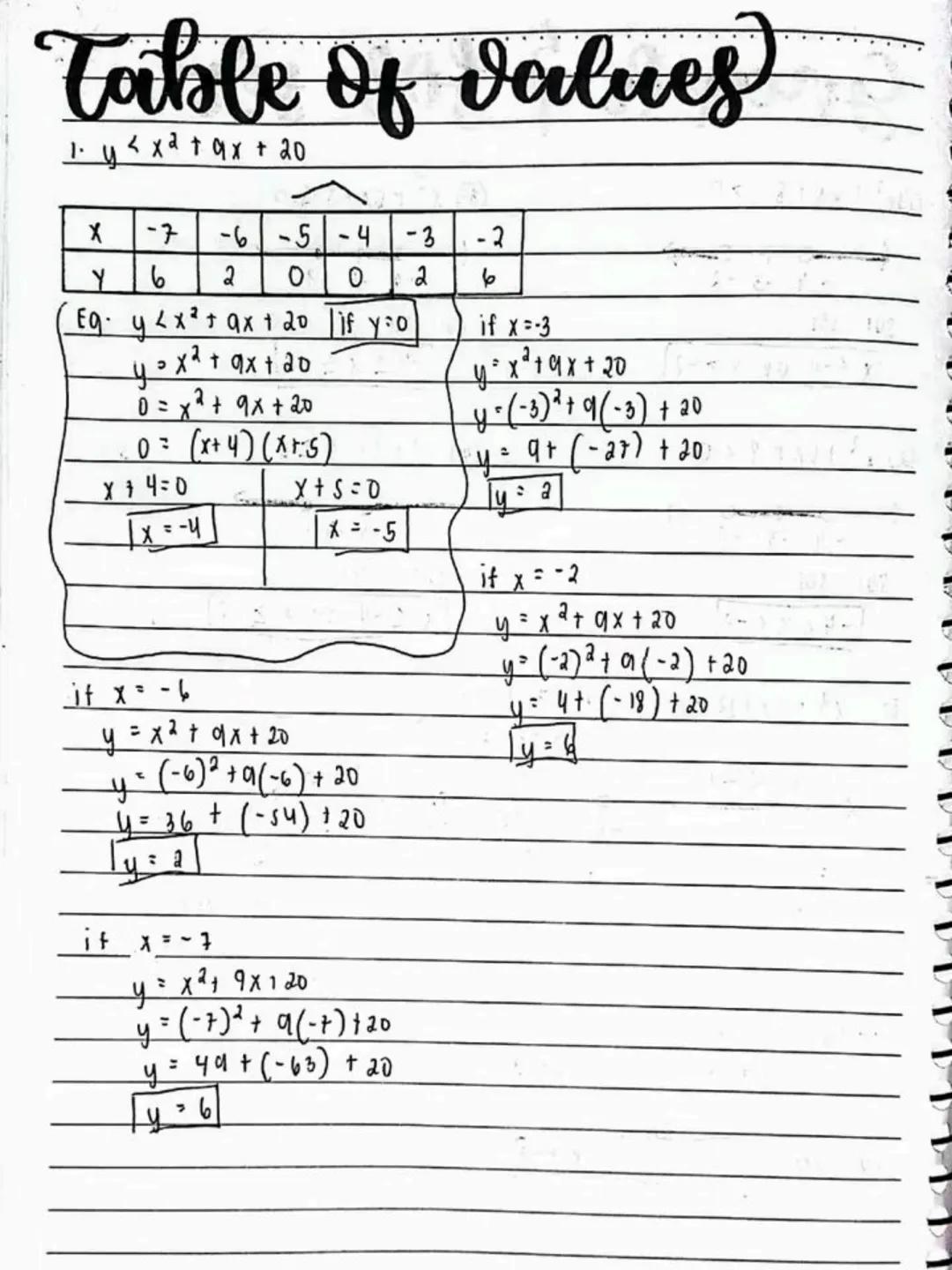 lecture notes in
MATH 9
2nd Quarter
NO.
DATE
2nd
QTR.
2
(2)(2)
clb kurk
Spring Leaf
โ
Spring Leaf # Quadratic Inequalities
- a quadratic in