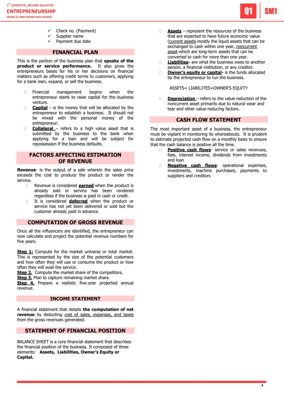 1" SEMESTER SECOND QUARTER
ENTREPRENEURSHIP
GRADE 12 ABM SENIOR HIGH SCHOOL
01 SM1
LESSON 1: 4MS of
Implementation of Business
Operation and