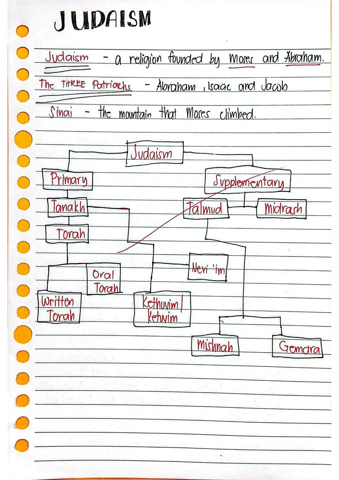# Introduction
to World
Religion &
Belief Systems Belief Jystem refers to a set of principles that help us in
interpreting our daily reality