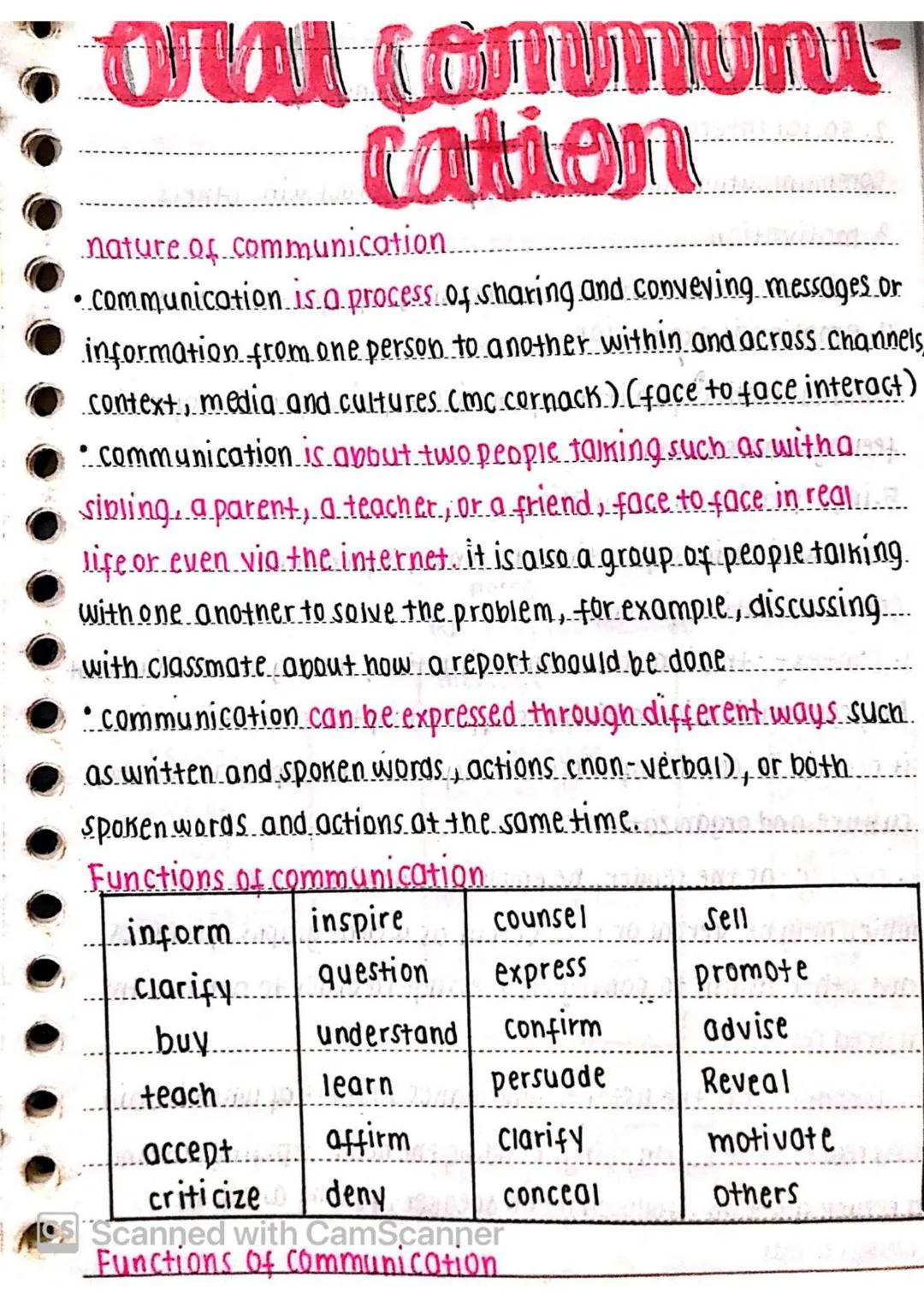 # oral commun-
cation
nature of communication
- communication is a process of sharing and conveying messages or
information from one person