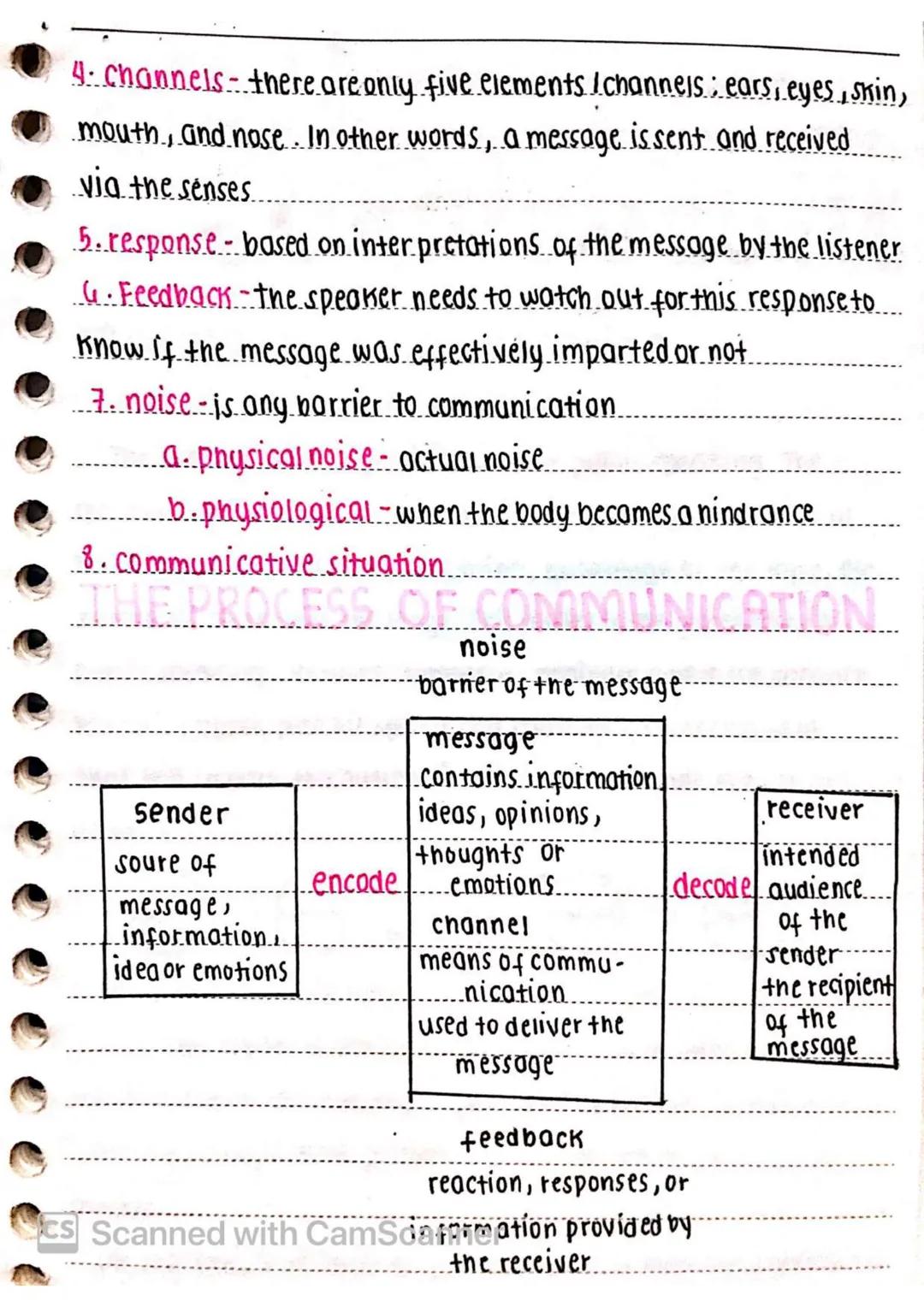 # oral commun-
cation
nature of communication
- communication is a process of sharing and conveying messages or
information from one person