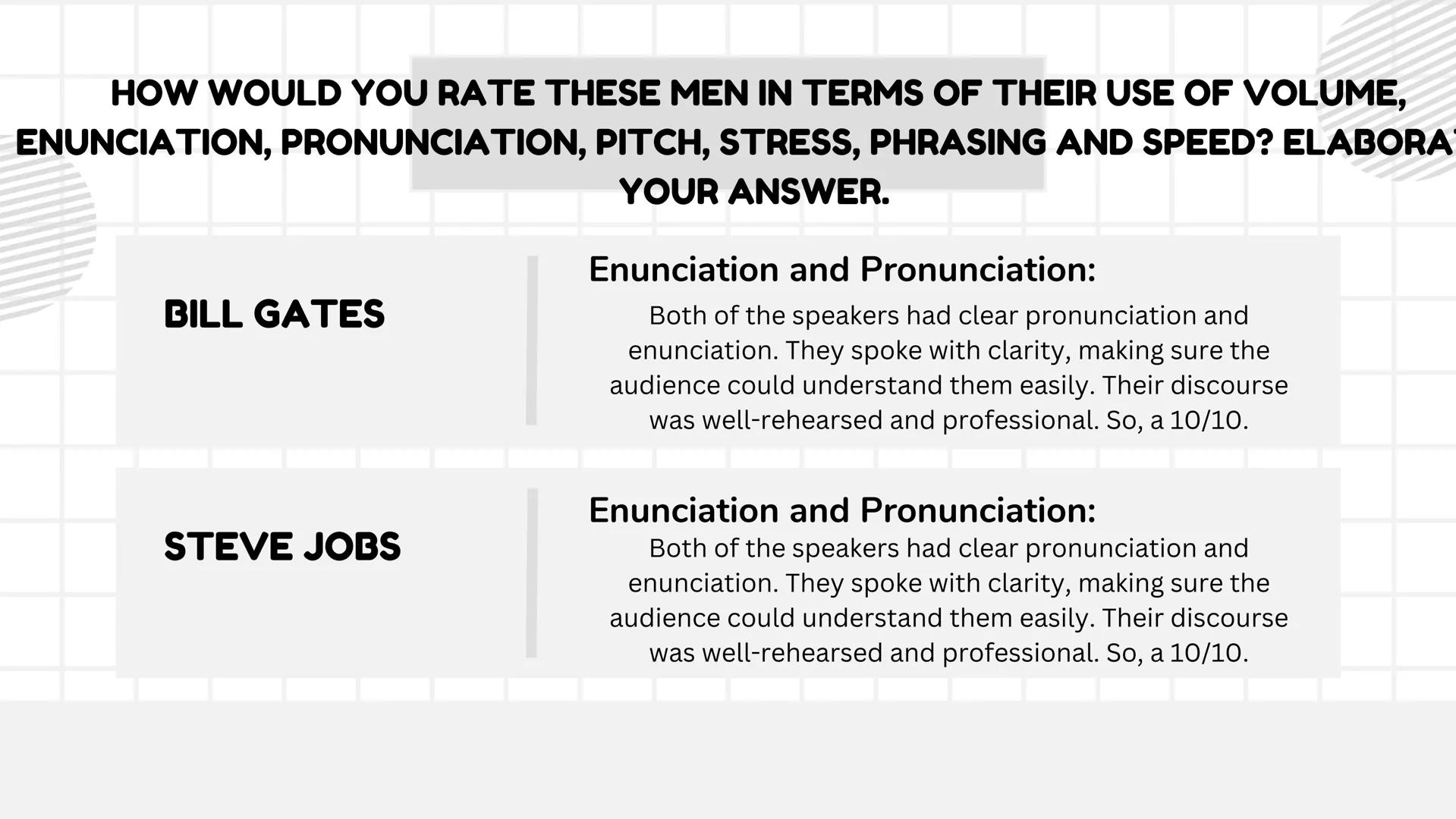 # ORAL COMMUNICATION WHICH OF THESE MEN HAD A
BETTER OVERALL DELIVERY?
Bill Gates presented his words more effectively in the video. He
also