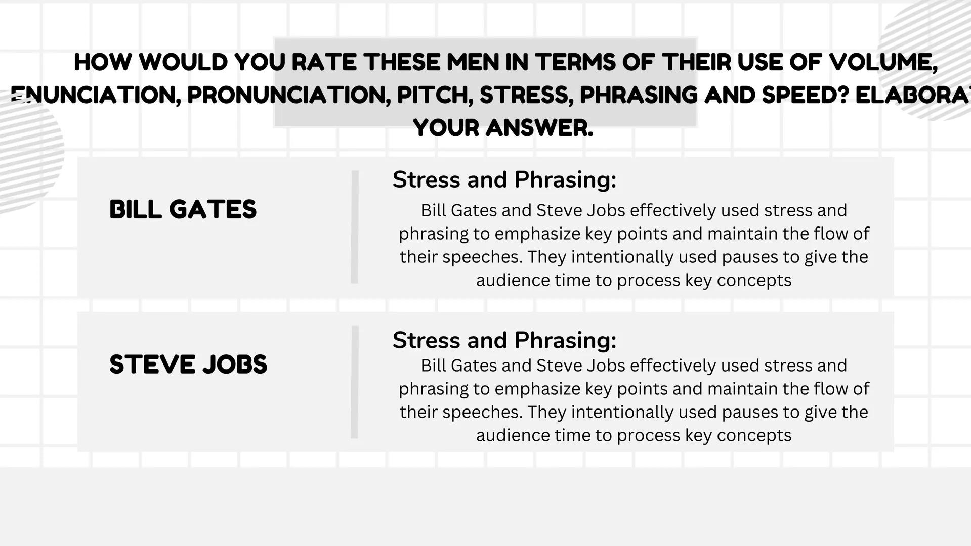 # ORAL COMMUNICATION WHICH OF THESE MEN HAD A
BETTER OVERALL DELIVERY?
Bill Gates presented his words more effectively in the video. He
also